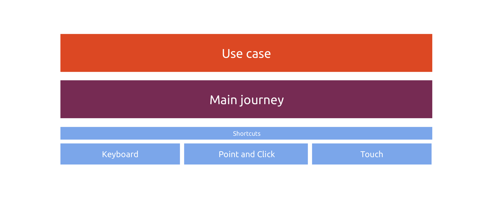 Ubuntu Framework