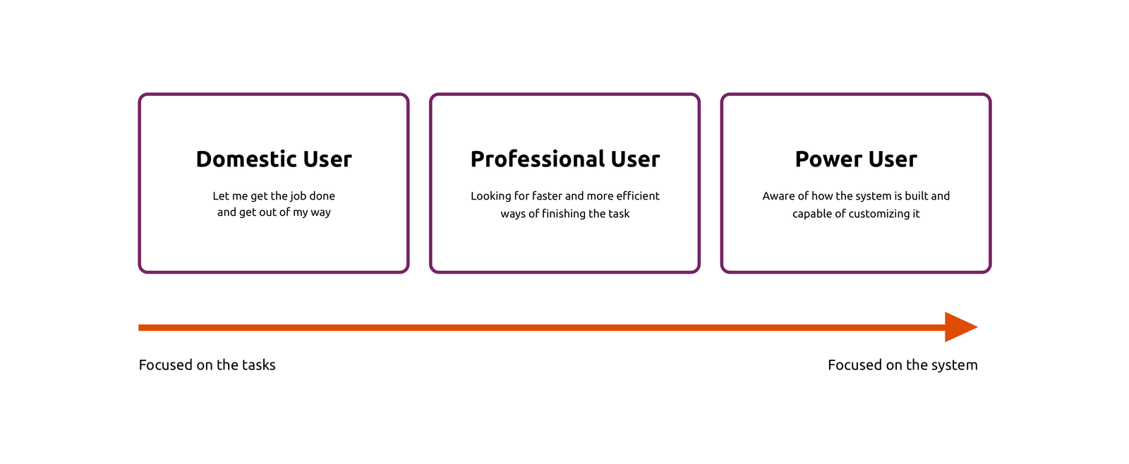 Ubuntu users