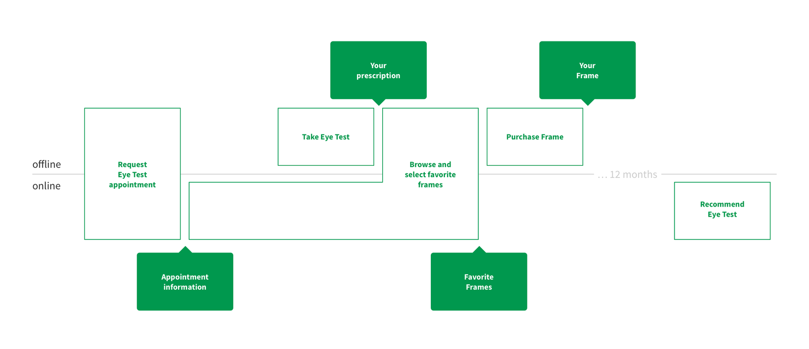 spec journey mapping
