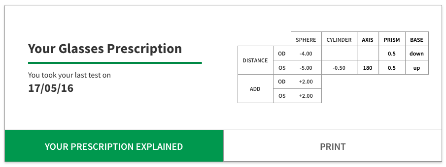 spec_card_prescription