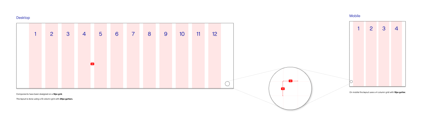 05_Grid Spec
